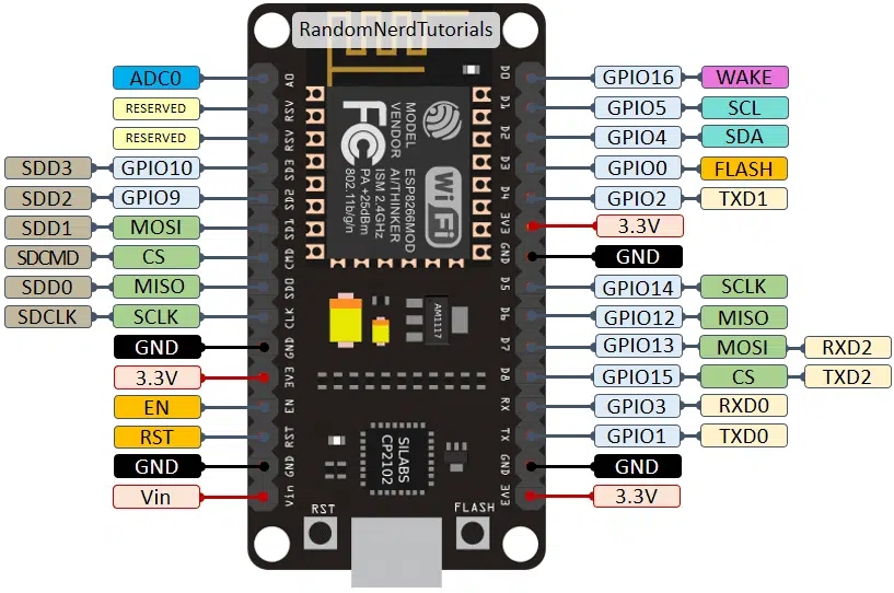 ESP8266-NodeMCU-kit-12-E-pinout-gpio-pin.png